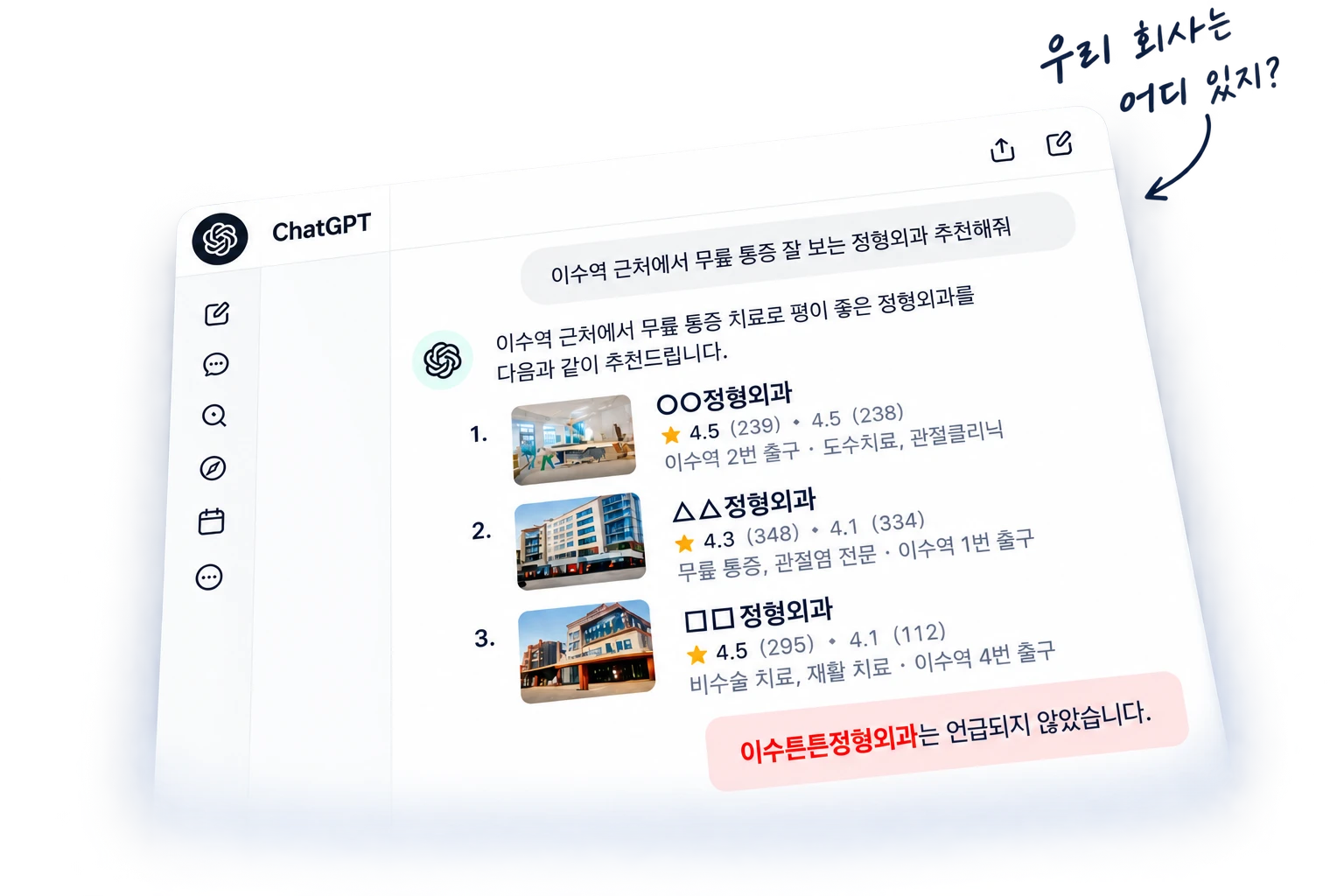 ChatGPT 답변 화면 — 추천 세 곳에 우리 병원이 없다